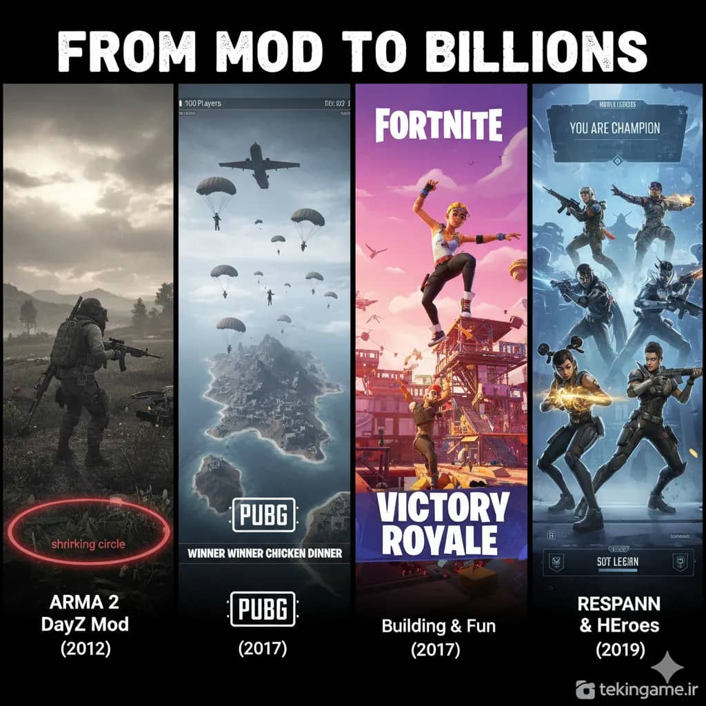 Battle Royale: چگونه یک مد ساده به پدیدهای جهانی تبدیل شد